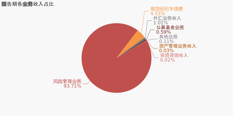 快手带货怎么做