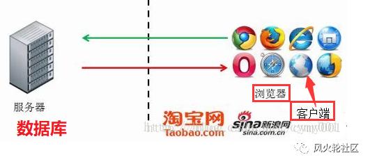 layer2/NFT火爆还有哪些赛道选择，关于web3.0的一些分享