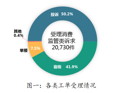 消费服务纠纷成投诉焦点 消费维权可拨打12345