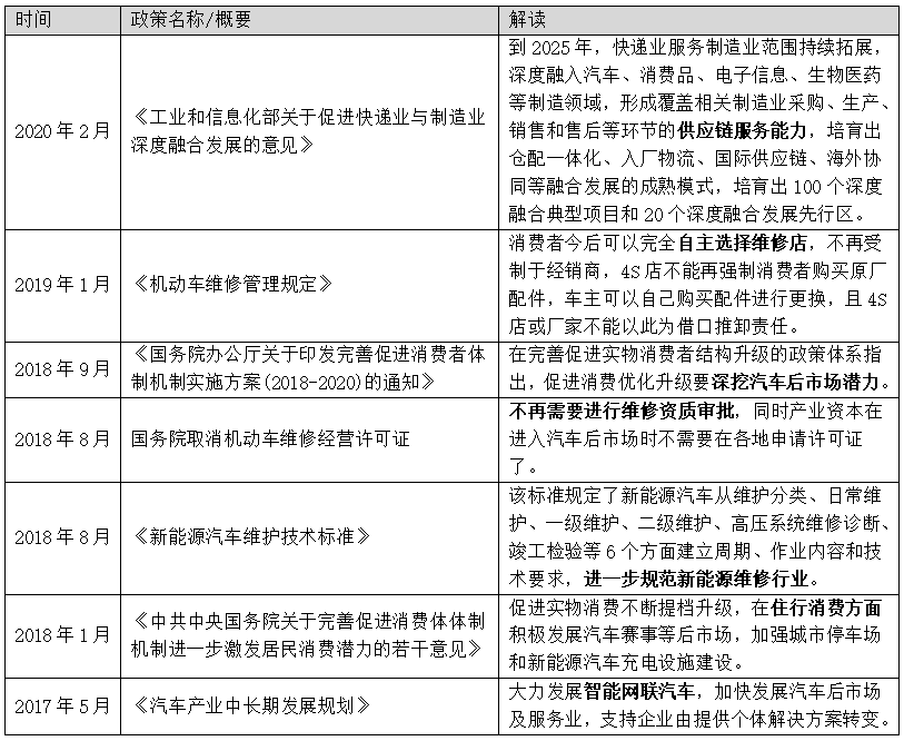 产品分析：天猫养车——互联网养车平台