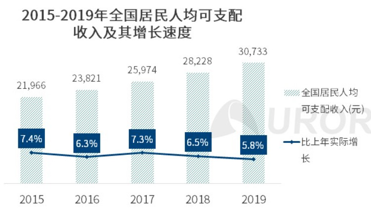 产品分析：天猫养车——互联网养车平台