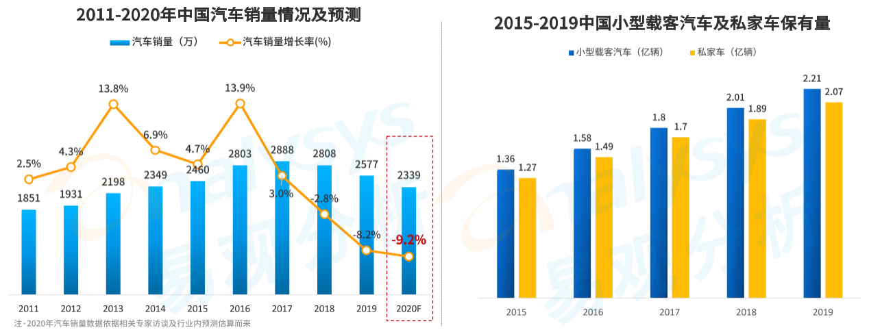 产品分析：天猫养车——互联网养车平台