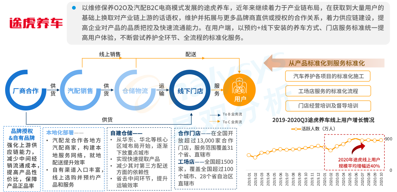 产品分析：天猫养车——互联网养车平台