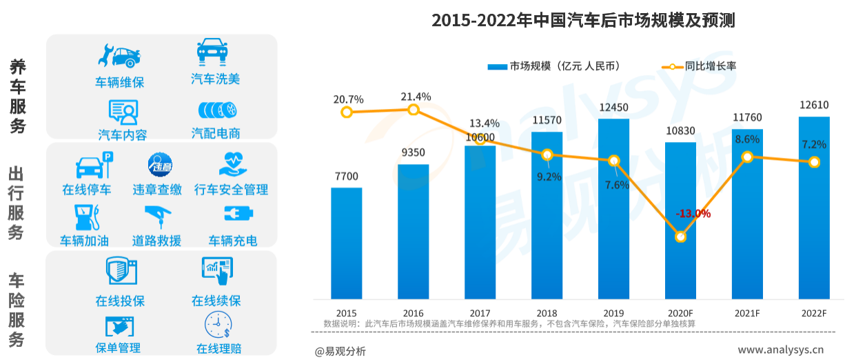 产品分析：天猫养车——互联网养车平台