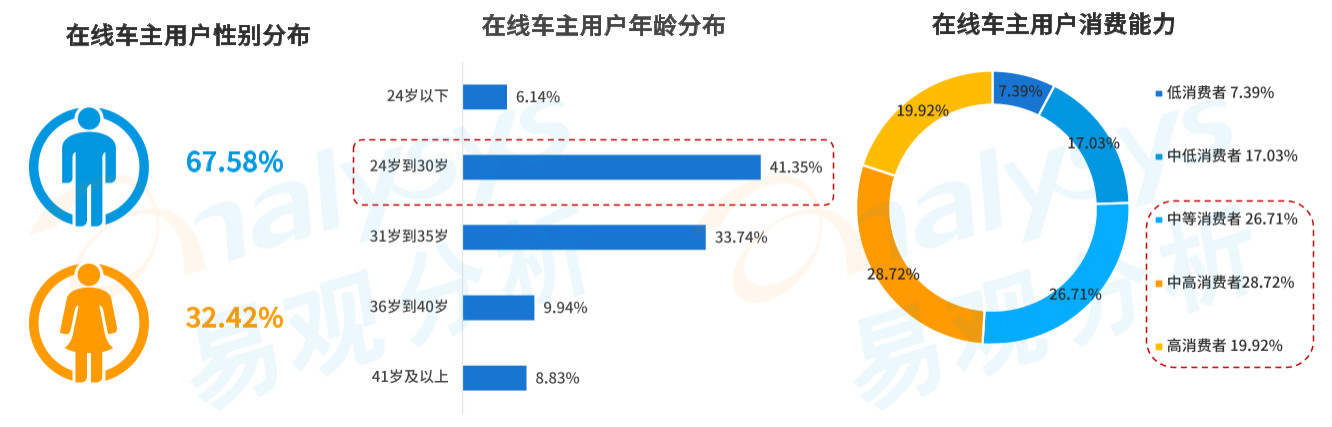 产品分析：天猫养车——互联网养车平台