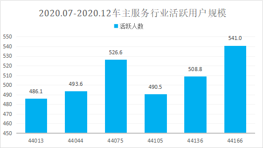 产品分析：天猫养车——互联网养车平台