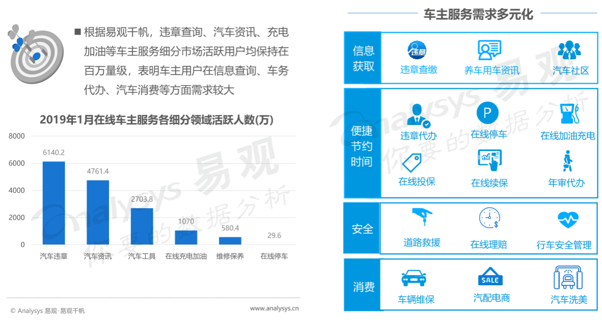 产品分析：天猫养车——互联网养车平台