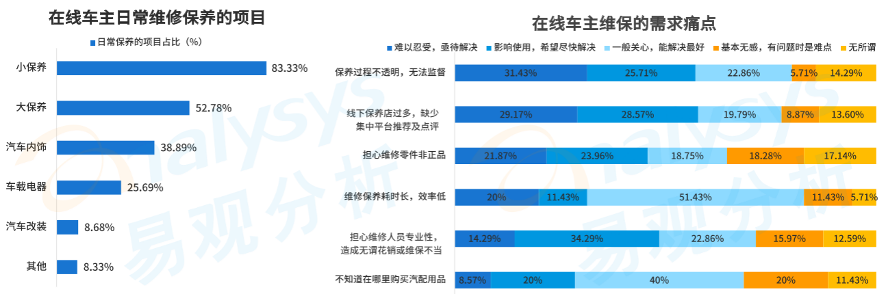 产品分析：天猫养车——互联网养车平台