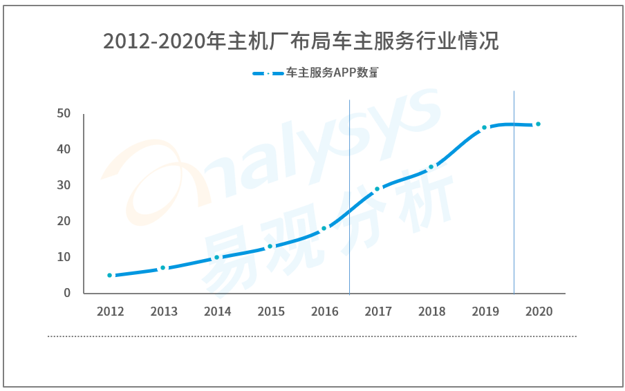 产品分析：天猫养车——互联网养车平台