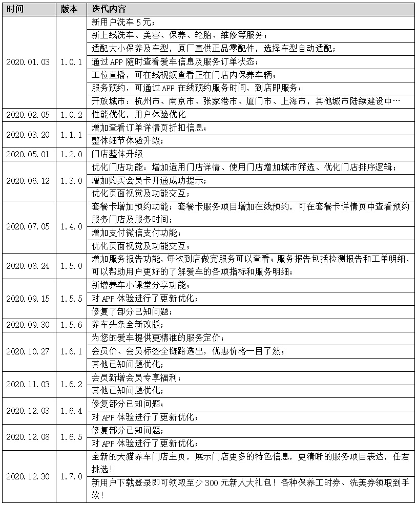 产品分析：天猫养车——互联网养车平台