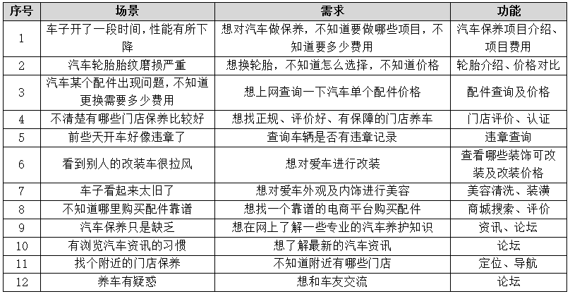 产品分析：天猫养车——互联网养车平台