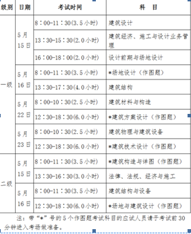 二级注册建筑师考试时间（全国一）