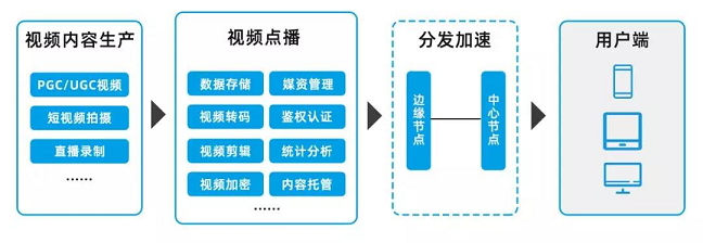 直播足球的信号源哪里找(解构直播内容转点播版本的产品原理)