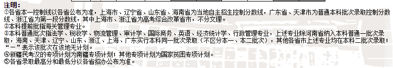 在二本招生的实力强校，录取分数线或远超一本线