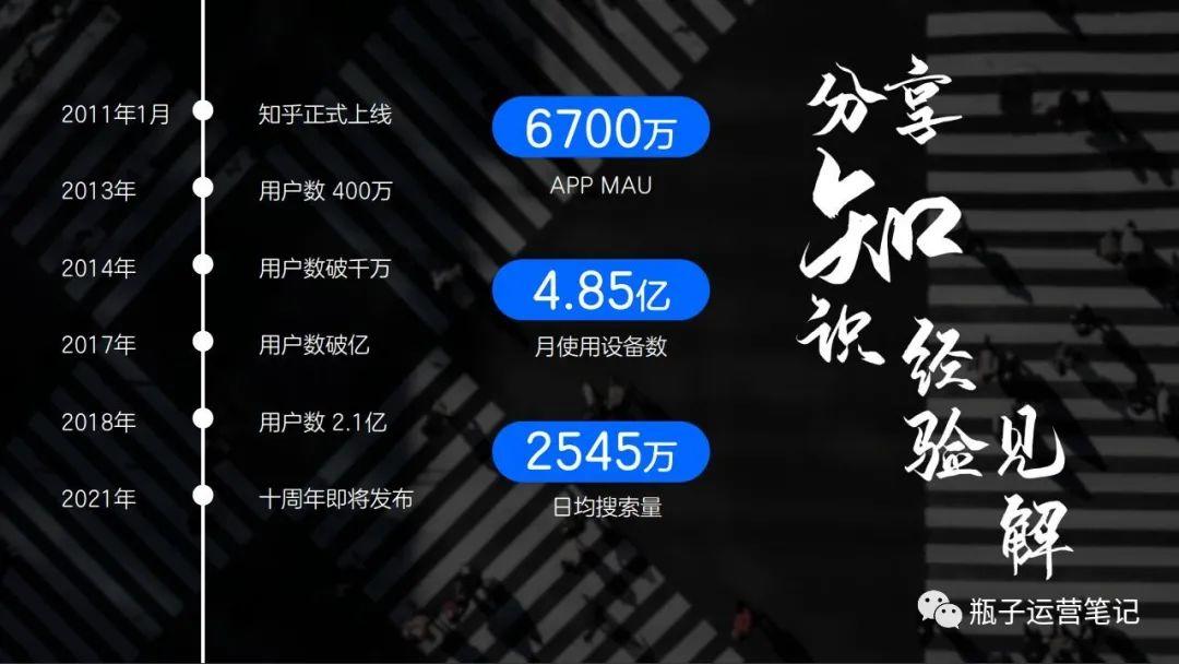 谢邀,人在知乎,企业营销引流百万