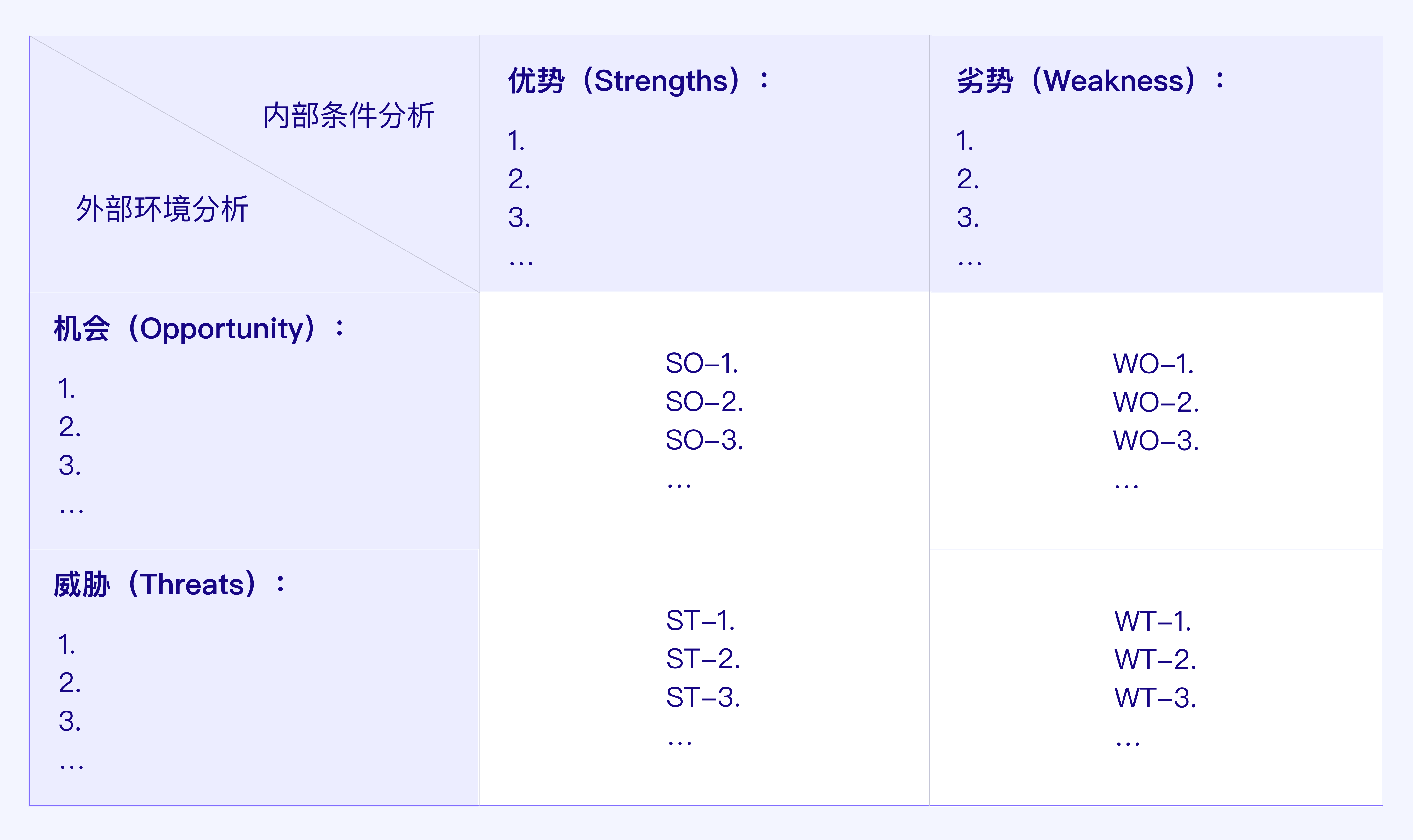 结合“华为手机业务”浅析SWOT分析模型