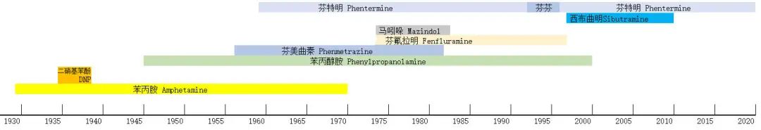 郭美美二进宫，能让人“躺瘦”的减肥药都是什么来头？