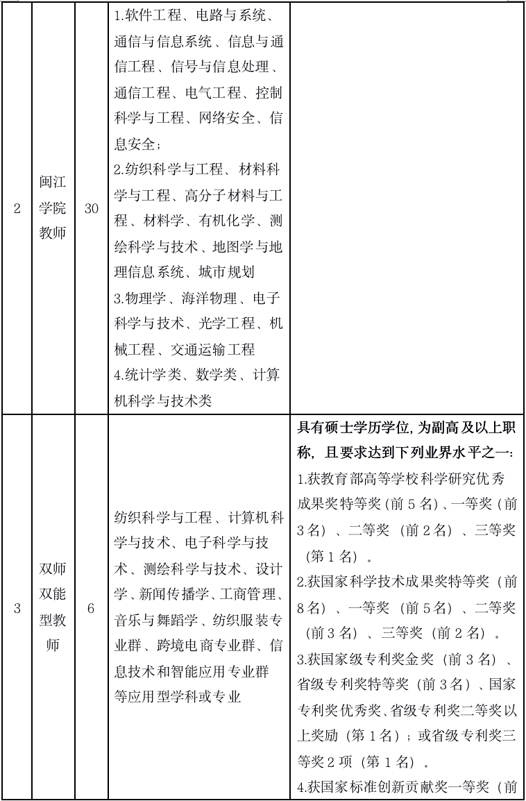 福州人才招聘网（含编内）