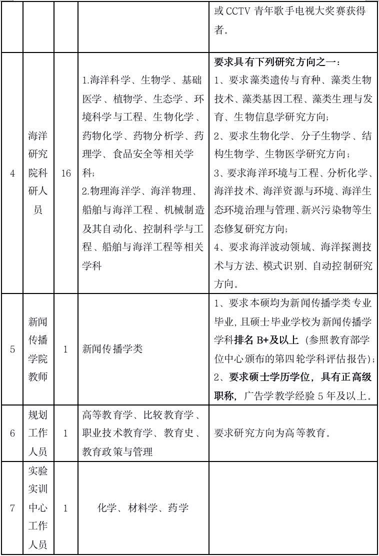 福州人才招聘网（含编内）