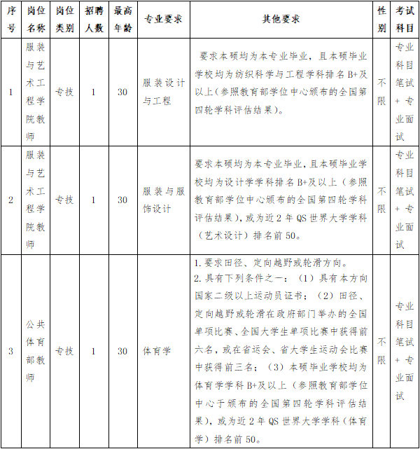 福州人才招聘网（含编内）