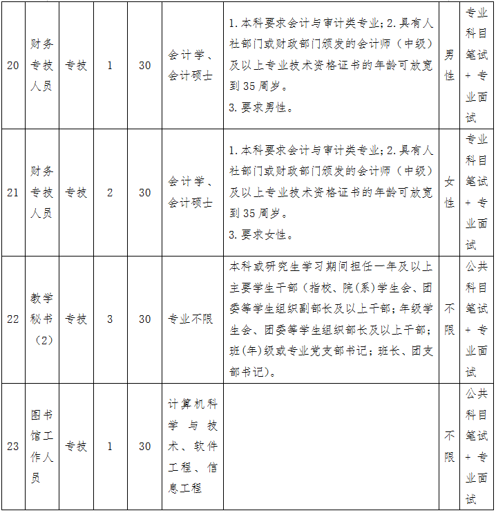 福州人才招聘网（含编内）