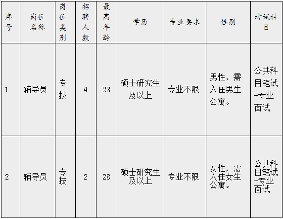 福州人才招聘网（含编内）