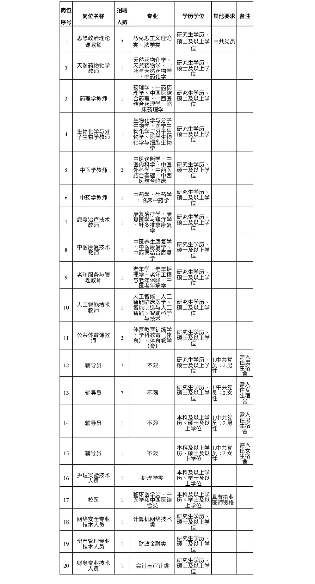 福州人才招聘网（含编内）