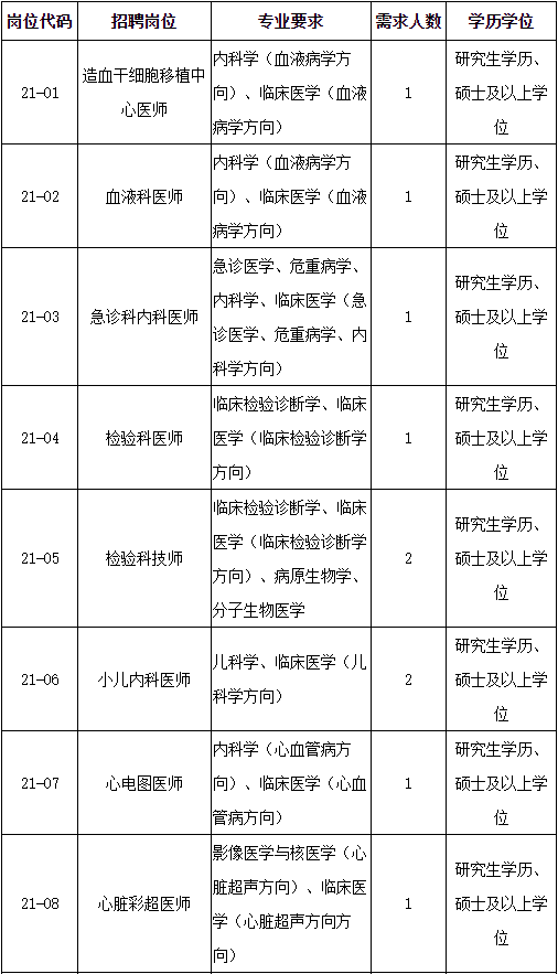 福州人才招聘网（含编内）