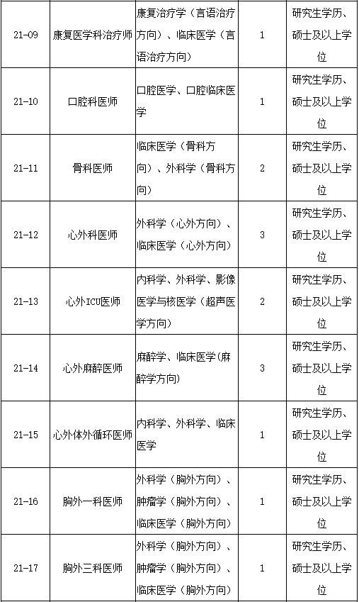 福州人才招聘网（含编内）