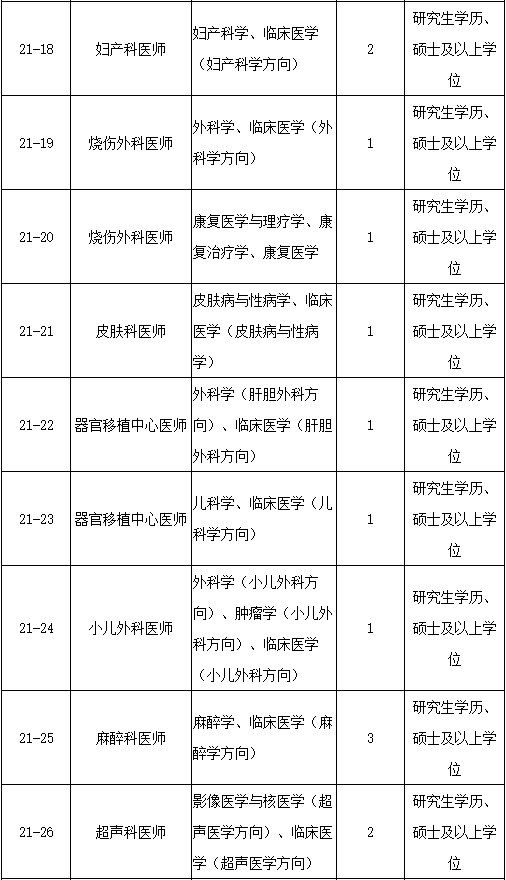 福州人才招聘网（含编内）