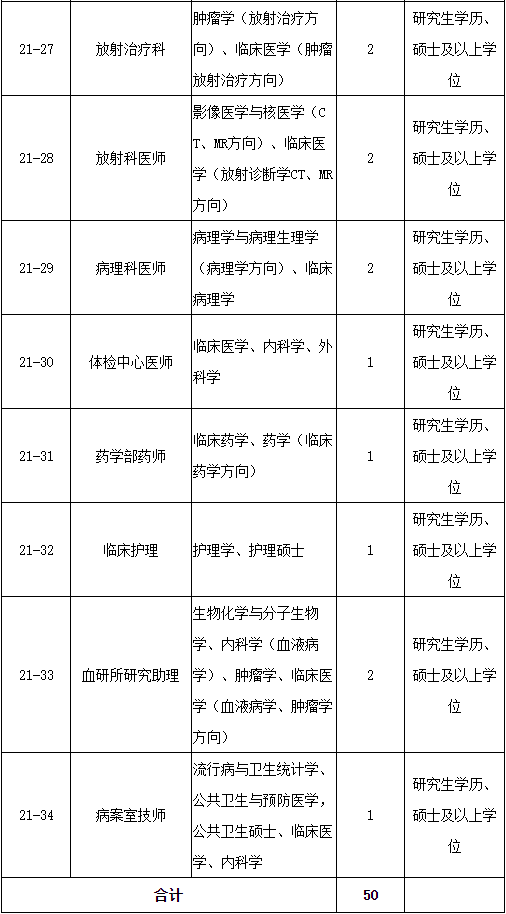 福州人才招聘网（含编内）