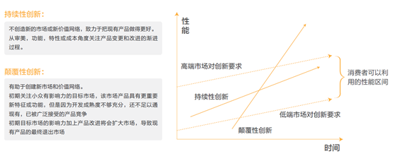 MVP：如何制定产品战略