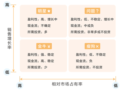 MVP：如何制定产品战略