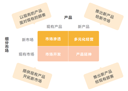 MVP：如何制定产品战略