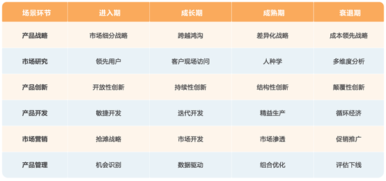 MVP：如何制定产品战略