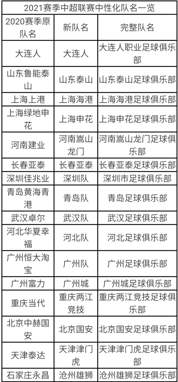 中超队名是什么意思(16家中超俱乐部“新名号”各有特色)