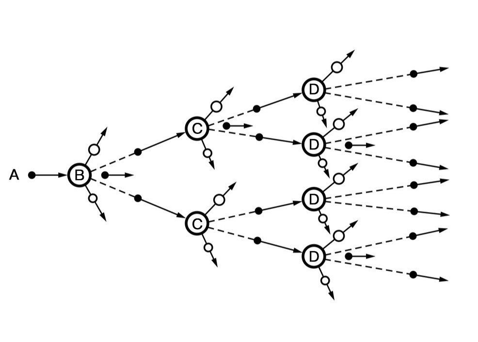 积分商城无限级别分销体系的定义——裂变？