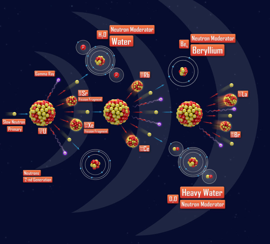 积分商城无限级别分销体系的定义——裂变？