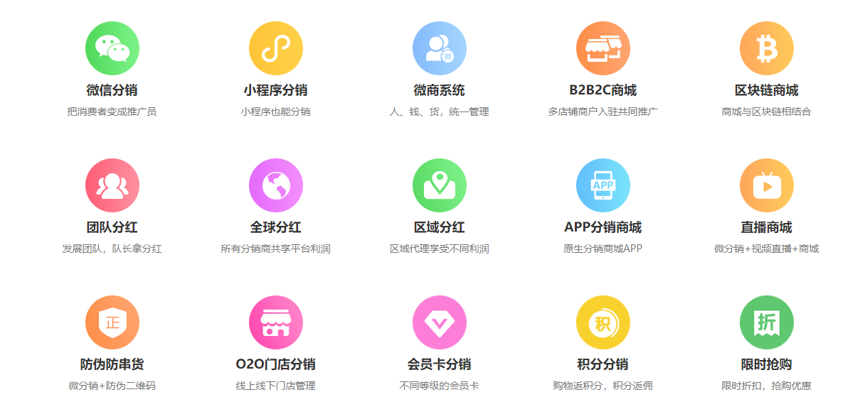 积分商城无限级别分销体系的定义——裂变？