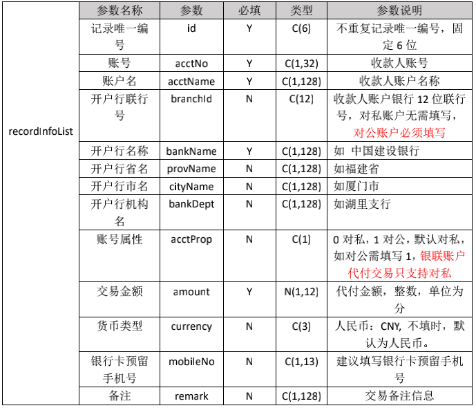 聊聊支付通道那些事儿——介绍和接入