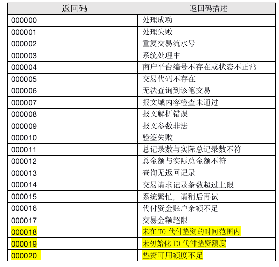 聊聊支付通道那些事儿——介绍和接入