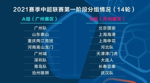 2020中超什么时候开始(新赛季中超联赛4月20日开战 长春亚泰落位苏州赛区)