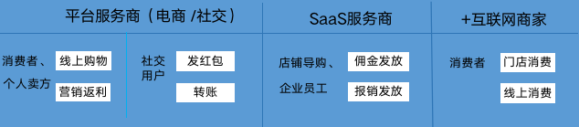 用户钱包设计