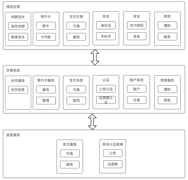 用户钱包设计