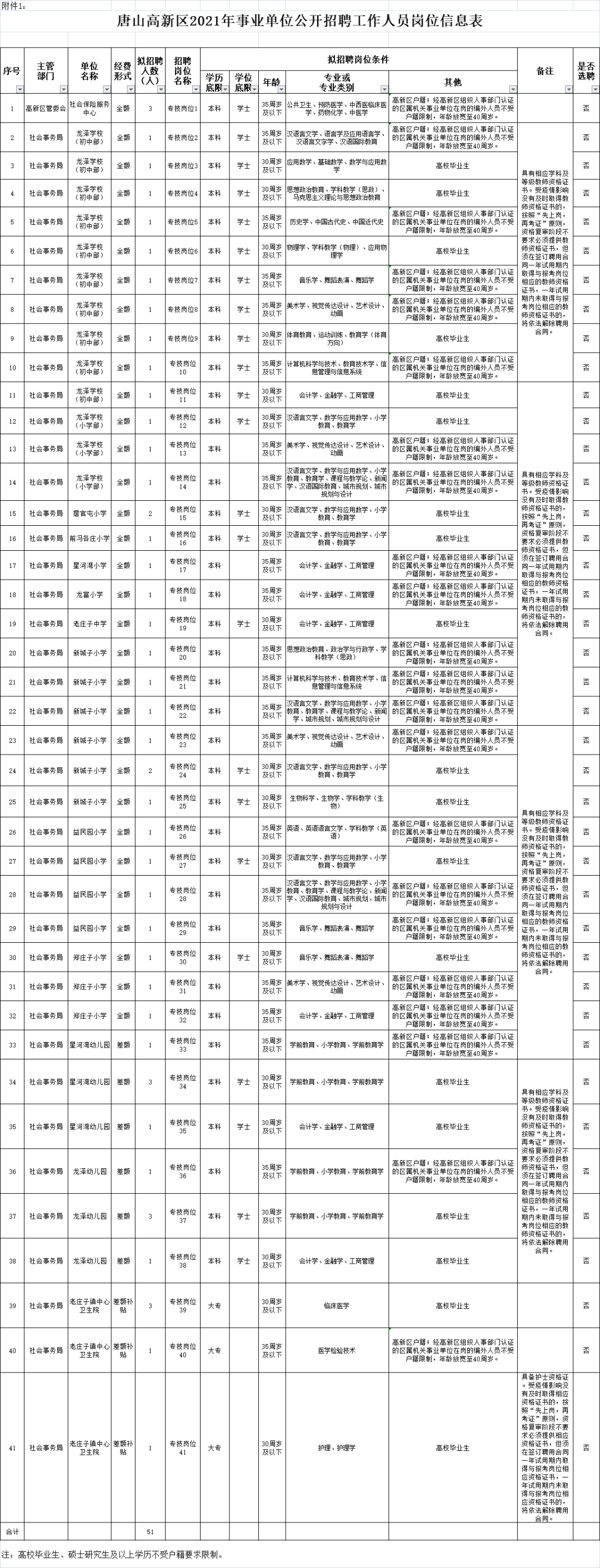 邯郸市招聘（邯郸最新招聘来了）