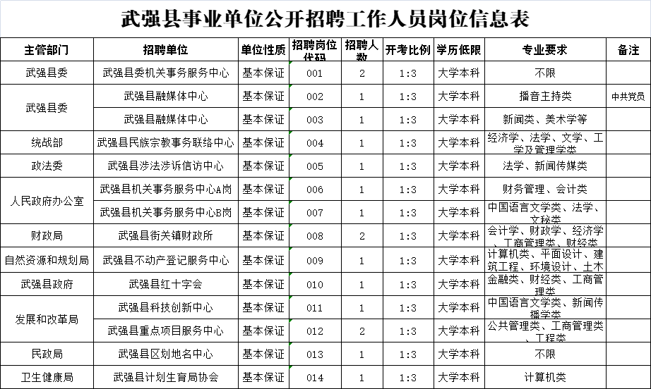 邯郸市招聘（邯郸最新招聘来了）