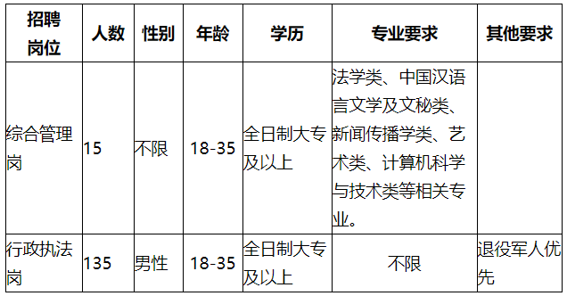 邯郸市招聘（邯郸最新招聘来了）