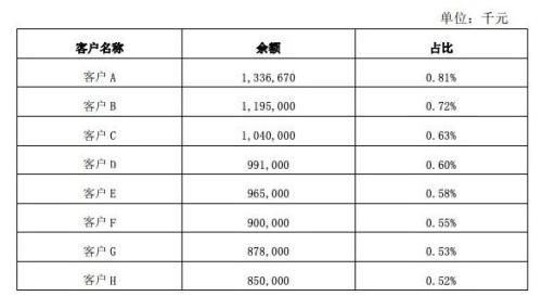 罕见！这家上市银行公告，对单一客户计提4.75亿拨备，什么情况？