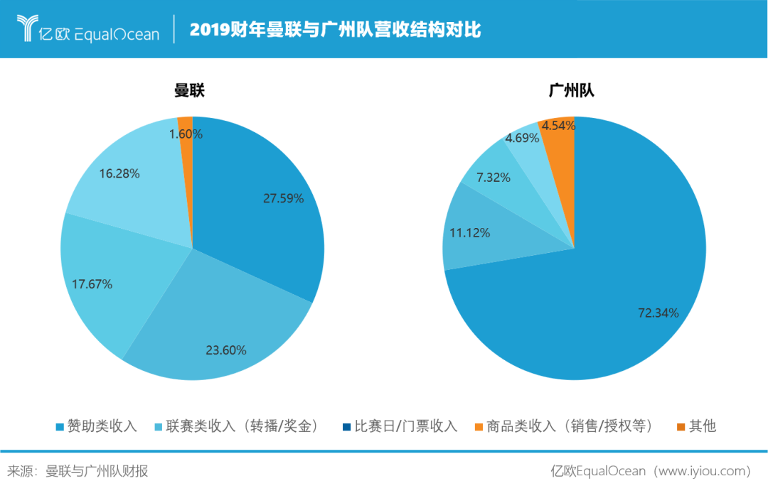 可为何没有足球队(好好的足球队，怎么就没了呢？)