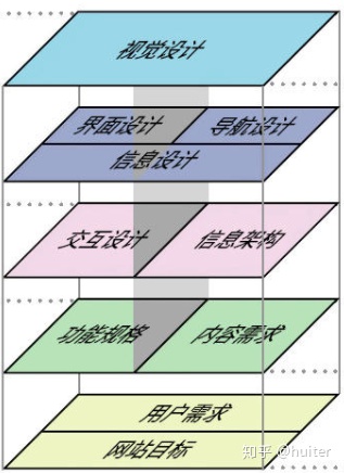 产品 N 年，PM 的方法论